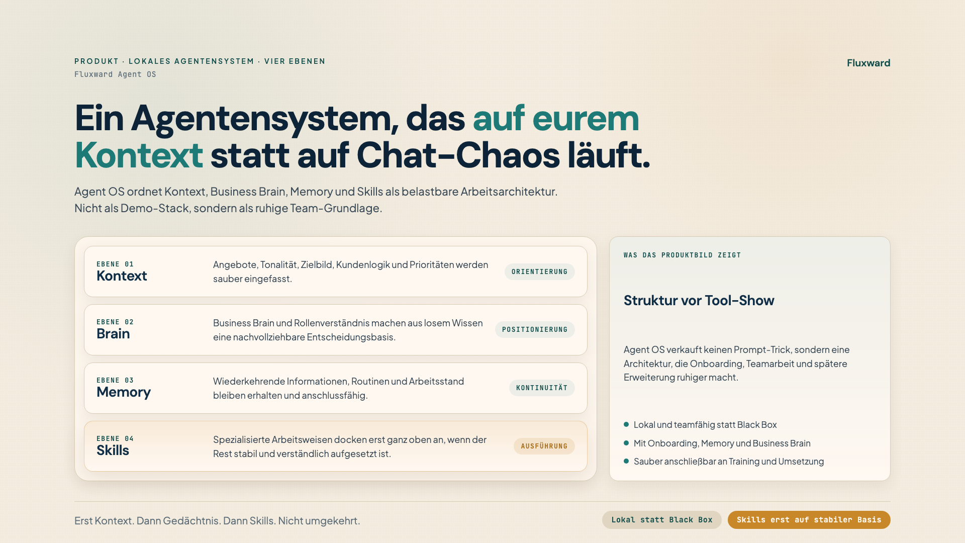 Fluxward Agentensystem als Ebenen-Architektur mit Kontext, Brain, Memory und Skills