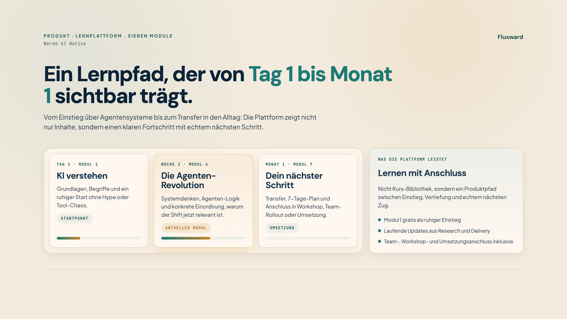 Fluxward AI-Native Schulung mit drei sichtbaren Zuständen: Tag 1 Modul 1, Woche 2 Modul 4, Monat 1 Modul 7