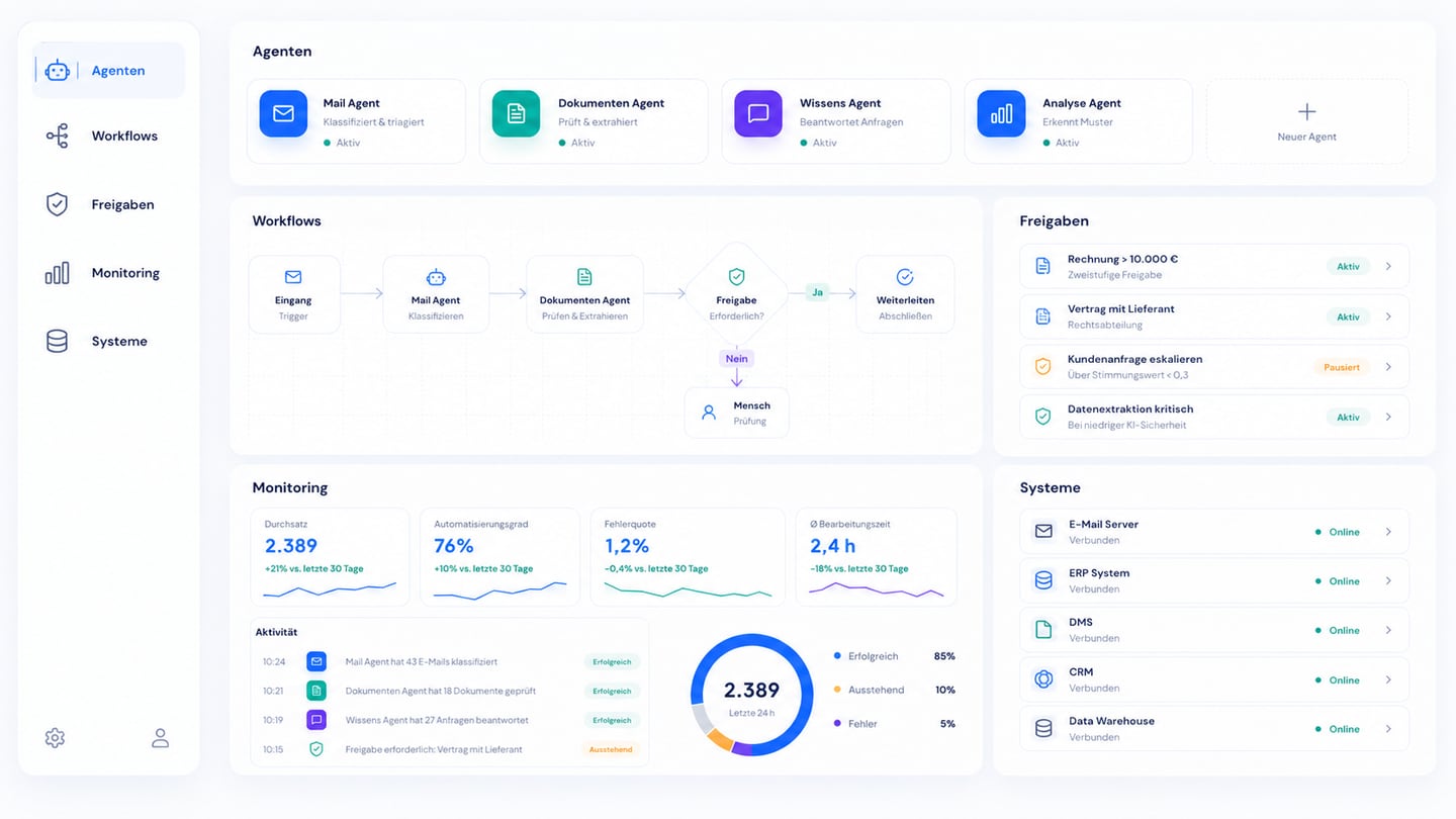 Fluxward Agent OS Training