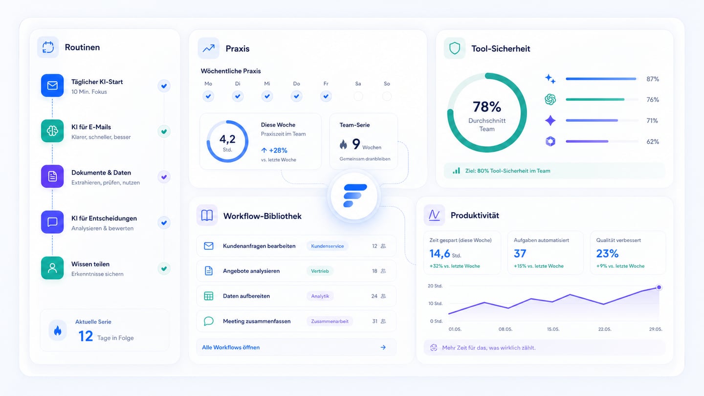 Werde AI Native training